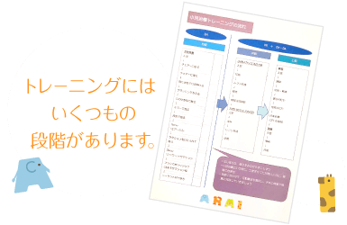 トレーニングにはいくつもの段階があります。